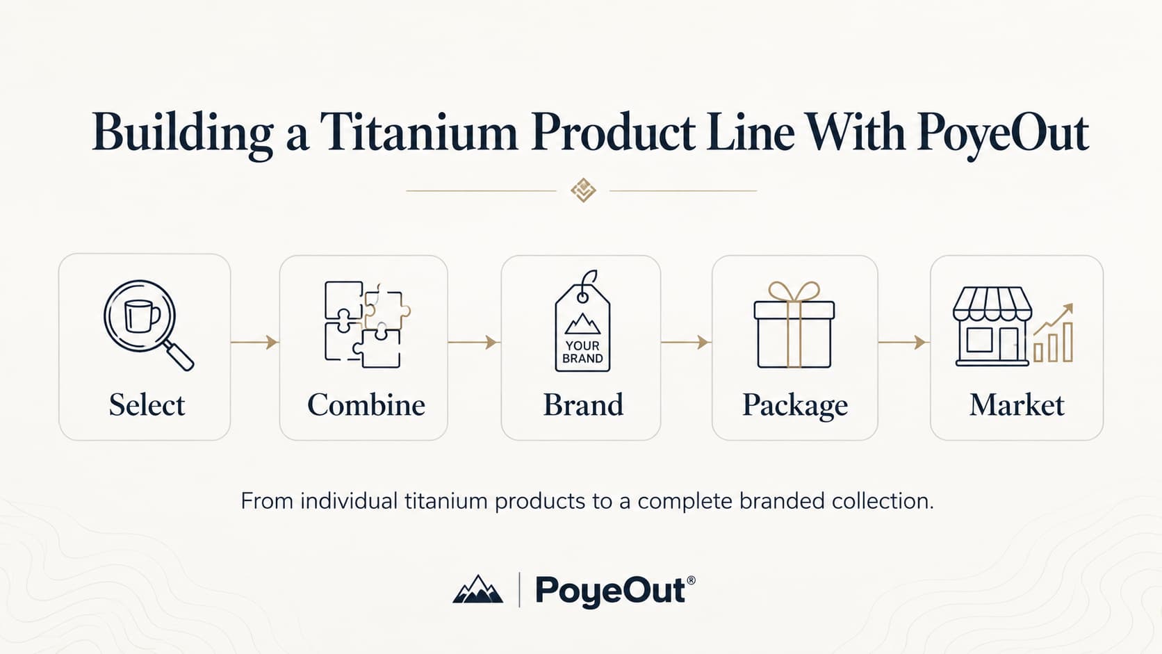 How to Choose a Titanium Cookware Manufacturer for Your Outdoor Brand-PoyeOut How to Choose a Titanium Cookware Manufacturer for Your Outdoor Brand-PoyeOut